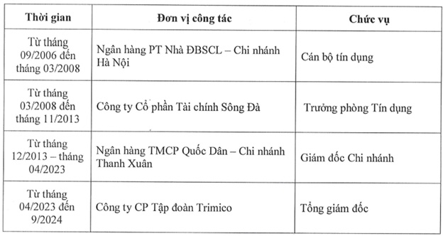 Lộ diện loạt nhân sự mới tại Tập đoàn 911 sau biến cố