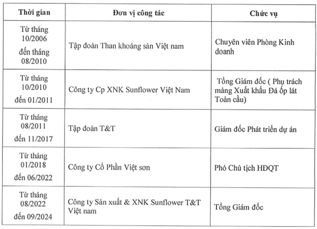 Lộ diện loạt nhân sự mới tại Tập đoàn 911 sau biến cố