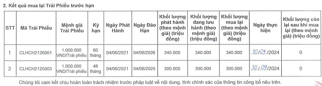 Doanh nghiệp liên quan Novaland bất ngờ chi 640 tỷ tất toán trái phiếu