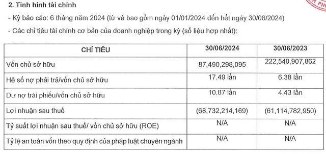 Doanh nghiệp liên quan Novaland bất ngờ chi 640 tỷ tất toán trái phiếu