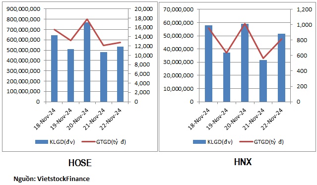 Thanh khoản tụt áp, dòng tiền phân hóa ở nhóm bất động sản