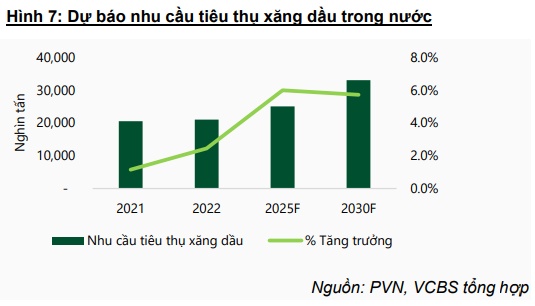 Mua VCB, BSR và PHR liệu có hợp lý?