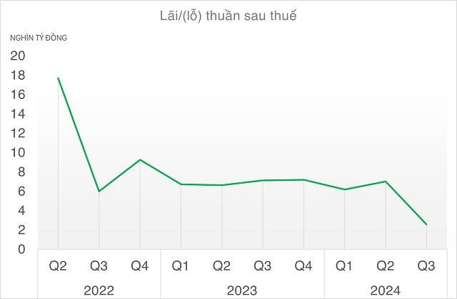 Cổ phiếu dầu khí chưa giúp nhà đầu tư “tránh bão” khi thị trường bất lợi