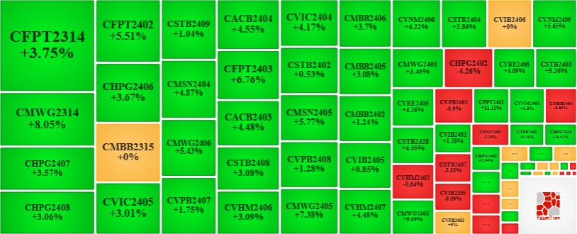 Thị trường chứng quyền 27/11/2024: Sắc xanh lan tỏa khắp thị trường