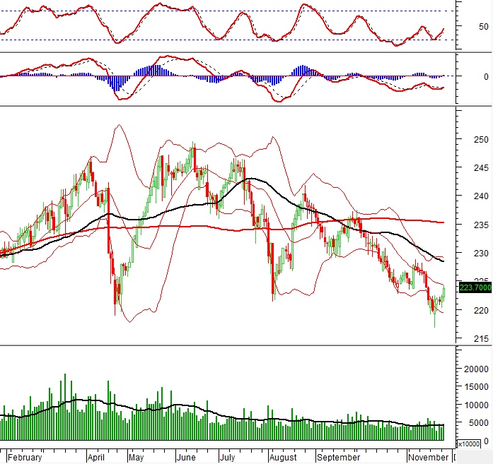 Vietstock Daily 27/11/2024: Giữ vững đà tăng