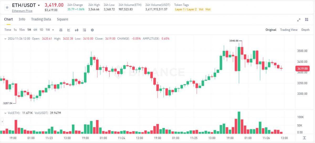 ETF Bitcoin outflow 435,3 triệu USD sau tuần inflow khủng nhất, BTC dump về 92.600 USD