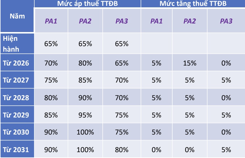 Chuyên gia khuyến nghị làm rõ hiệu quả giảm tiêu thụ rượu, bia khi tăng thuế tiêu thụ đặc biệt