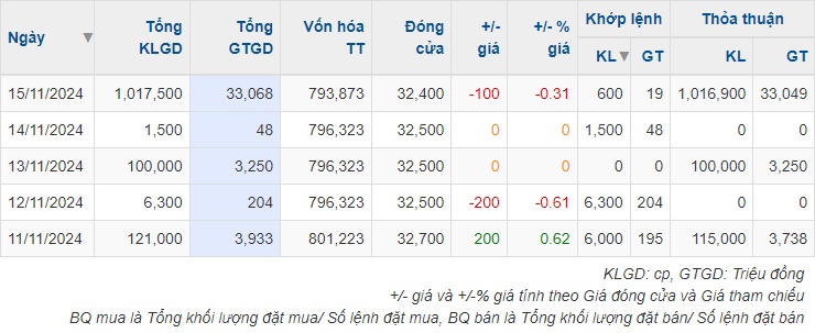 America LLC và thành viên VinaCapital liên tục sang tay cổ phiếu ILB?