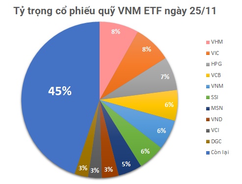 Khi nào quỹ ETF trăm triệu đô ngưng bán ròng?