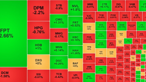 Sắc đỏ lan rộng, tiền chờ “hứng” giá thấp, thanh khoản sụt giảm mạnh