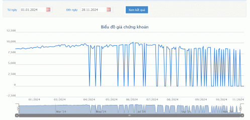 VNSteel lên kế hoạch chuyển nhượng vốn tại Thép Vicasa
