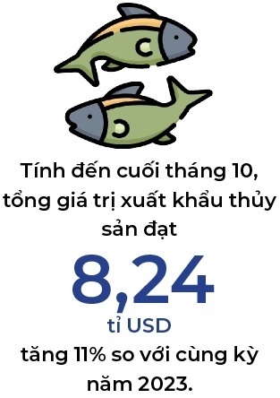 Xuất khẩu thủy sản Việt Nam tiếp cận mốc 10 tỉ USD