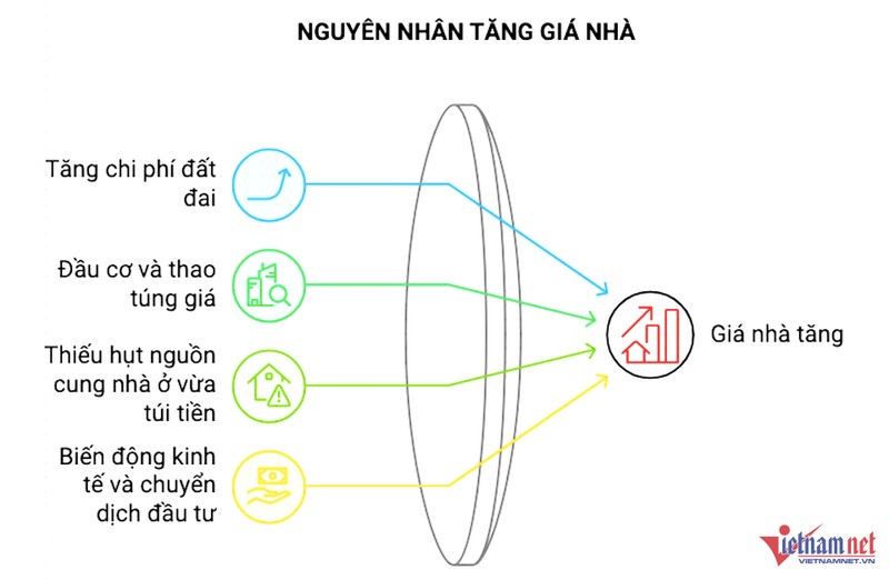 Giá nhà tăng chóng mặt sau những cú sang tay chớp nhoáng