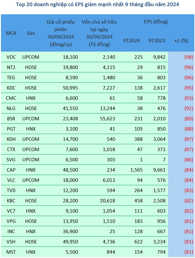 Ngôi vương EPS 9 tháng 2024 thuộc về ai?