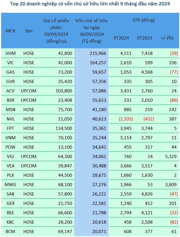 Ngôi vương EPS 9 tháng 2024 thuộc về ai?