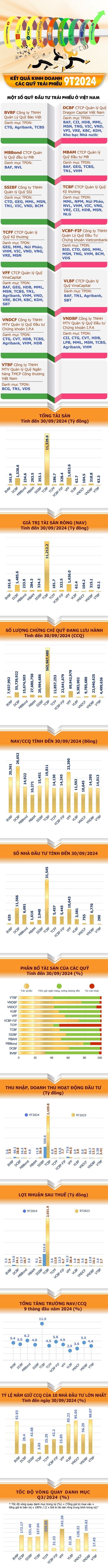 Quỹ trái phiếu bớt hứng thú với trái phiếu?