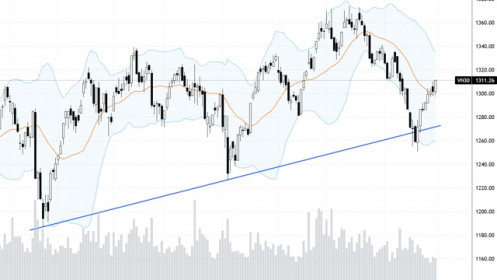 Blog chứng khoán: Chỉ điều chỉnh intraday, thị trường đang mạnh