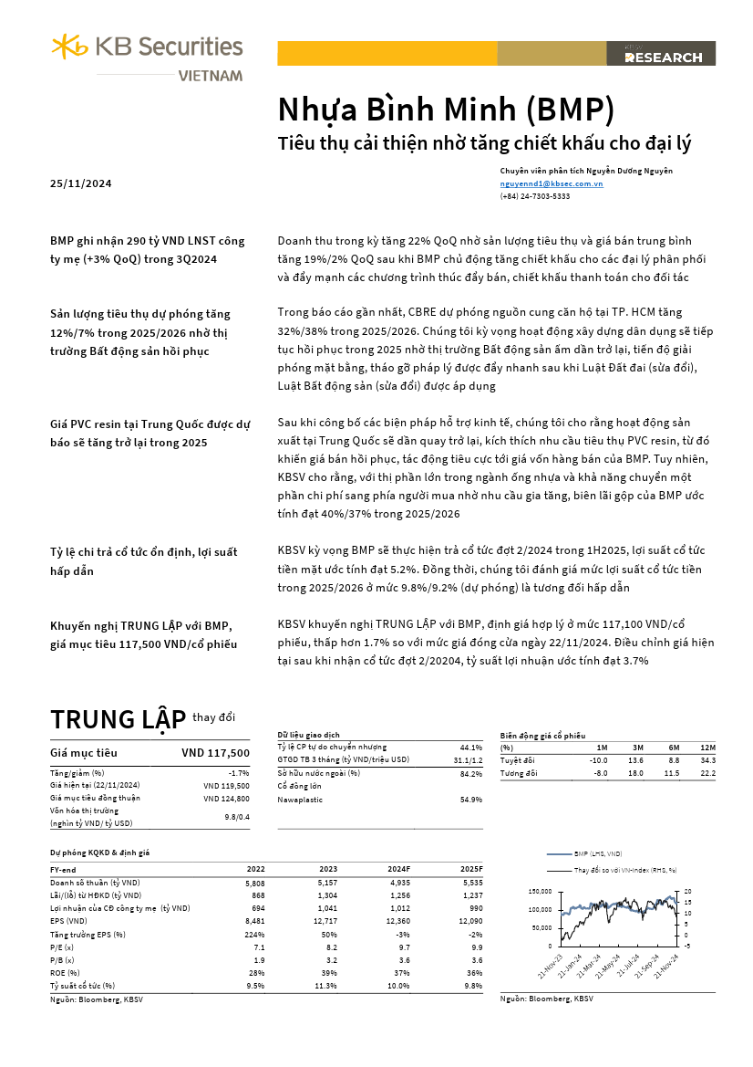 BMP: Khuyến nghị TRUNG LẬP với giá mục tiêu  117,500 đồng/cổ phiếu