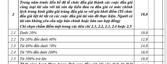 Công an huyện Sóc Sơn làm rõ động cơ nhóm khách hàng trả 30 tỷ đồng/m2 đất