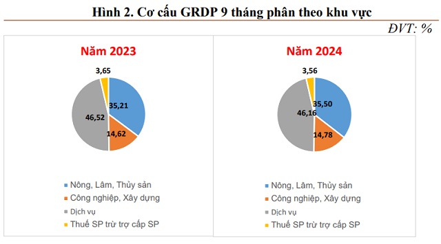 Doanh nghiệp trên sàn chứng khoán ở “đầu nguồn sông Mê Kông” kinh doanh ra sao?