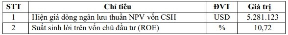 PCT có thể chi tới 4.9 ngàn tỷ đồng đầu tư 4 tàu mới