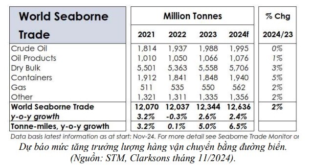 PCT có thể chi tới 4.9 ngàn tỷ đồng đầu tư 4 tàu mới