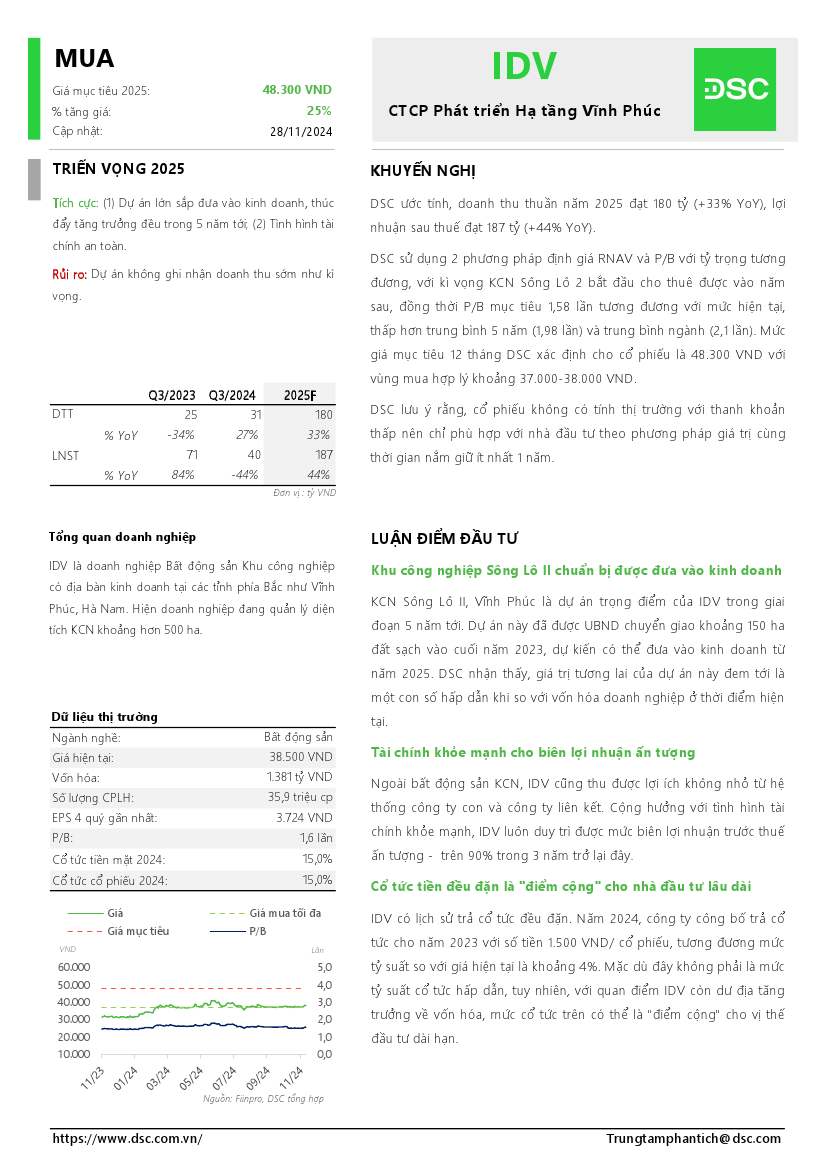 IDV: Khuyến nghị MUA với giá mục tiêu 48,300 đồng/cổ phiếu