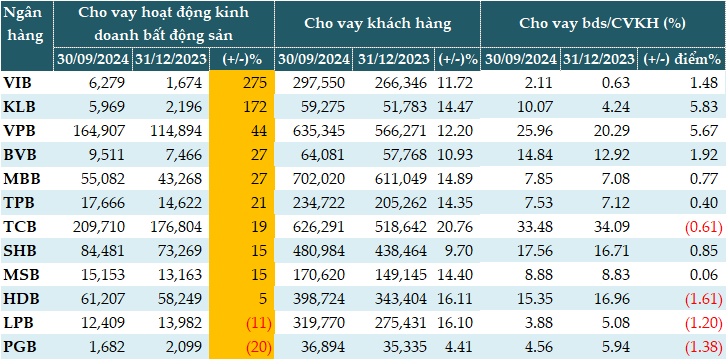 Thách thức khi giá nhà đất tăng “nóng”