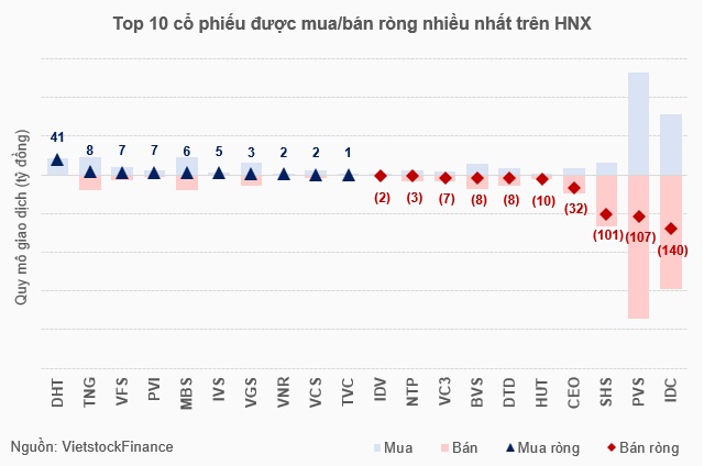 Miệt mài bán ròng, khối ngoại họa vào bức tranh thị trường tháng 11 nhiều bất ổn