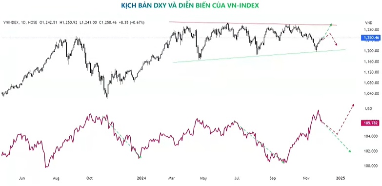 Chuyên gia VPBankS: Thị trường chờ đợi tín hiệu kích thích thanh khoản