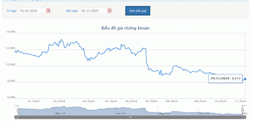 Cấp khoản vay cho công ty mẹ, IDI bị phạt tiền