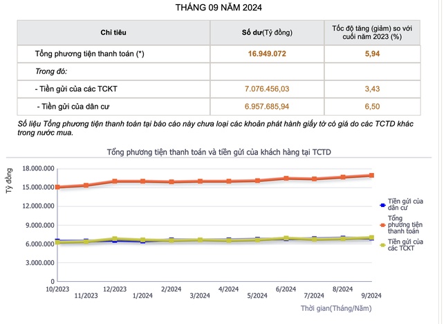 Thấy gì từ 9.000 tỷ đồng người dân gửi ngân hàng mỗi ngày?