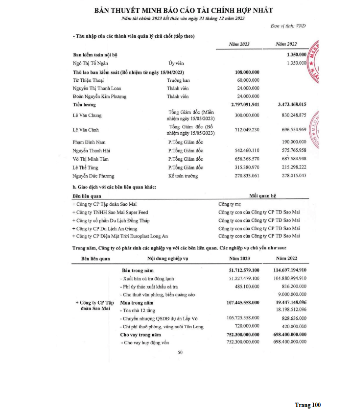 Cấp khoản vay cho công ty mẹ, IDI bị phạt tiền