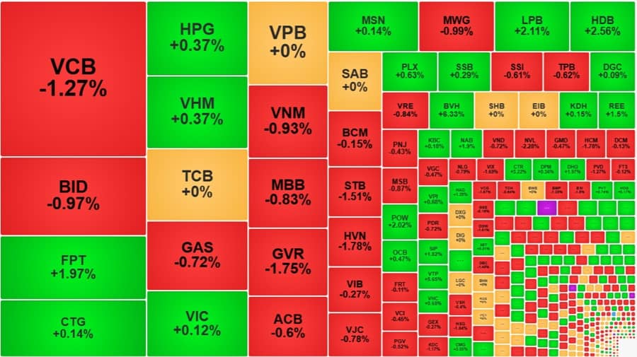 VCB ép VN-Index thủng mốc 1250 điểm, cổ phiếu bảo hiểm bất ngờ nóng