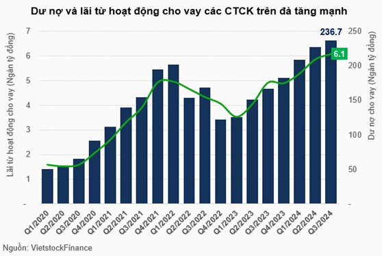 Ngân hàng nào đang có công ty chứng khoán trong tay?