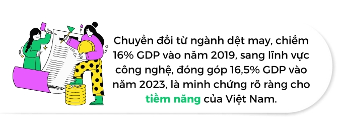 Thị trường bất động sản Việt Nam 2025: Chuyển dịch và Cơ hội