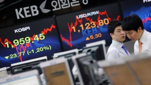 “Cú sốc kép” của thị trường tài chính Hàn Quốc
