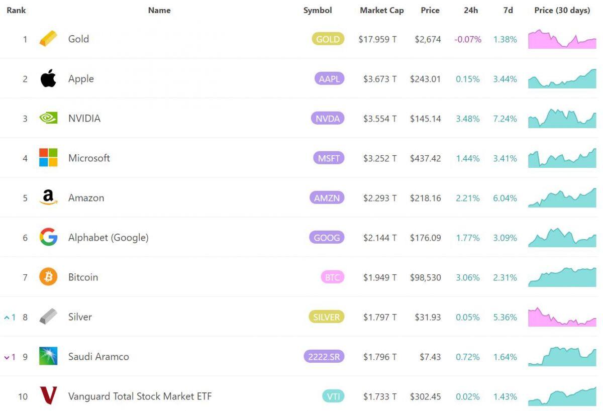 Chủ tịch Fed lại so sánh Bitcoin với vàng