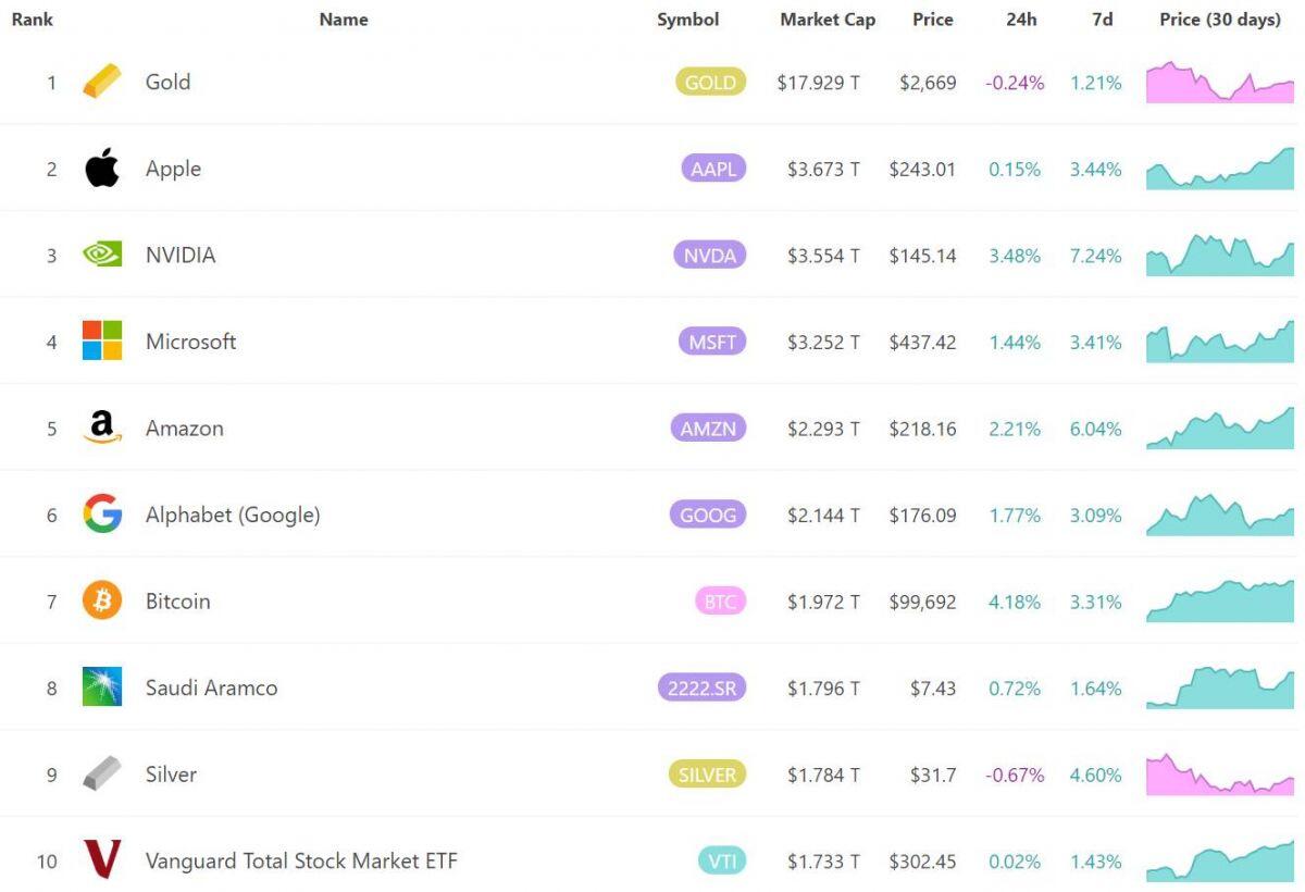 Cộng đồng crypto ăn mừng BTC 100.000 USD - Chiêm ngưỡng "kỳ quan thế giới" mới!