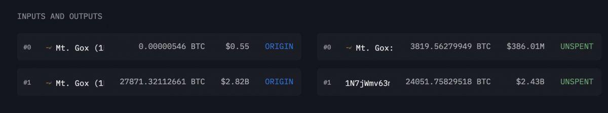 Mt. Gox chuyển 2,4 tỷ USD Bitcoin sang ví mới