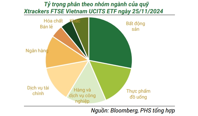 VTP sẽ là “tân binh” trong bộ chỉ số chung FTSE Vietnam All-share Index?