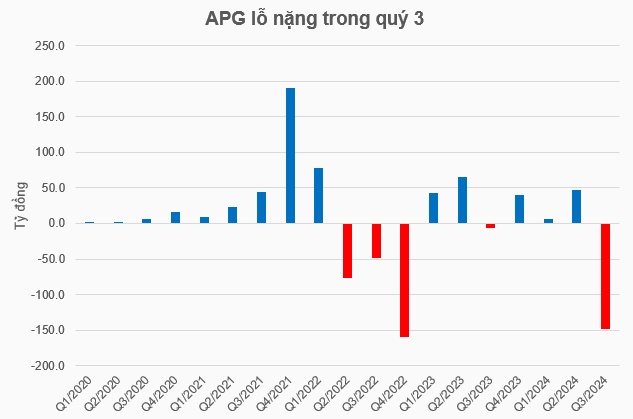 Tái cấu trúc Công ty, Chứng khoán APG đóng cửa toàn bộ chi nhánh và phòng giao dịch