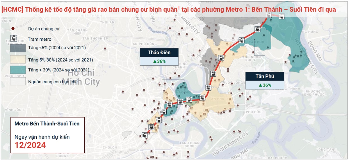 Dòng tiền dịch chuyển vào thị trường bất động sản phía Nam?