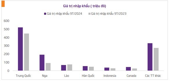 Nhu cầu phân bón trong nước dự kiến tăng mạnh, VAT phân bón tạo lợi thế cho doanh nghiệp nội