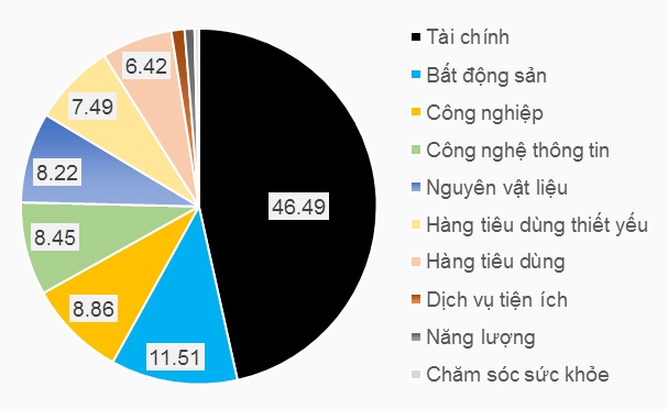 Nỗi niềm chứng khoán Việt thời Trump