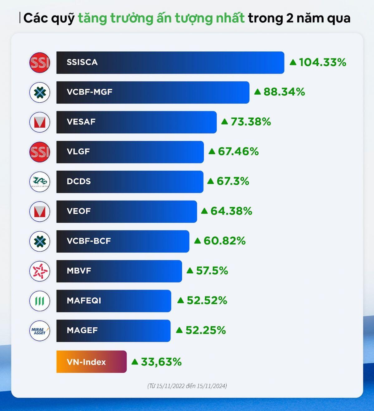 Vì sao VN-Index tăng, nhà đầu tư vẫn lỗ?