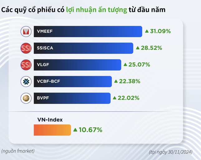 Vì sao nhà đầu tư khó chọn đúng cổ phiếu để 'bắt dao rơi'?