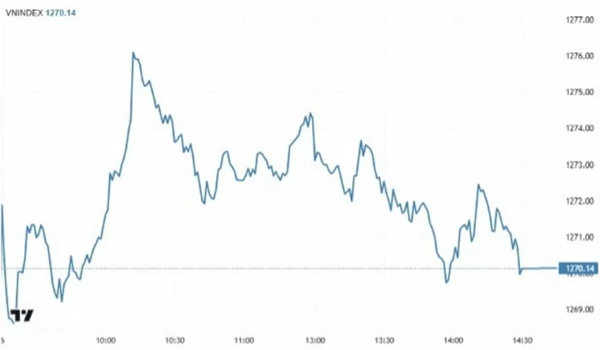 Chứng khoán tuần 2-6/12: VN-Index nối dài nhịp phục hồi 