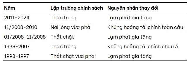 Trung Quốc lần đầu chuyển sang nới lỏng tiền tệ sau 14 năm