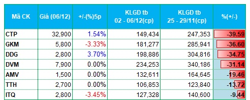 VN-Index hồi mạnh, tiền chảy vào cổ phiếu chứng khoán, bất động sản